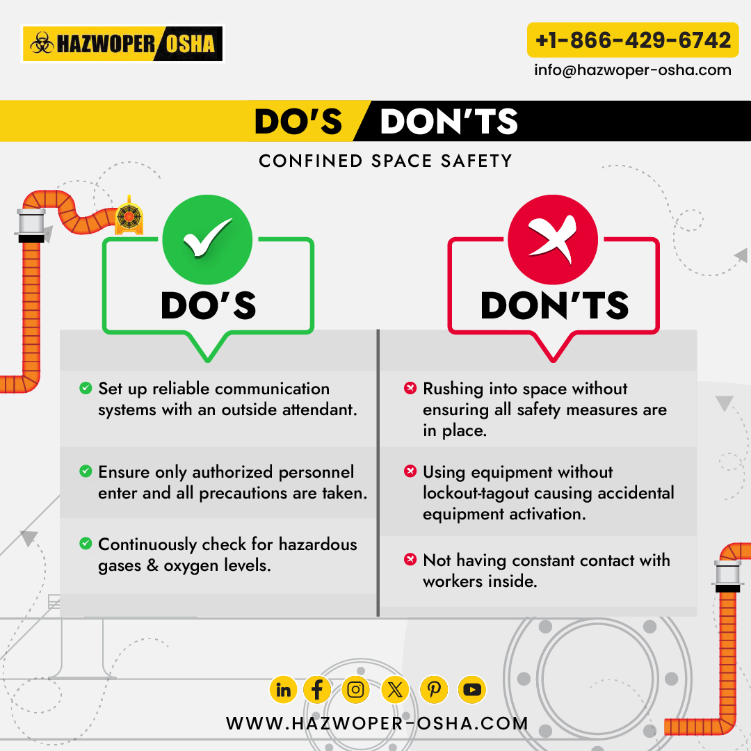 HazwoperOsha's tweet image. From 2011 to 2018, trench collapses caused 168 U.S. construction fatalities. Protect your team—proper confined space training saves lives. Enroll in our OSHA Confined Space Awareness Training: hazwoper-osha.com/online-courses…

#construction #confinedspaces #usa