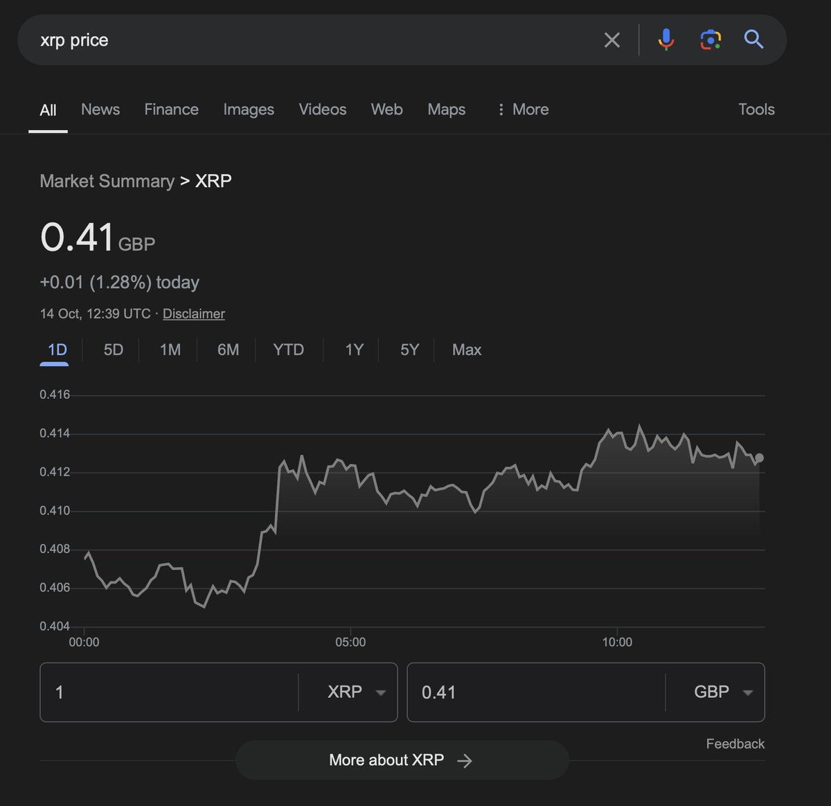 Google removed the Bitcoin price chart from search results. ...but still  shows the XRP and Doge price charts.