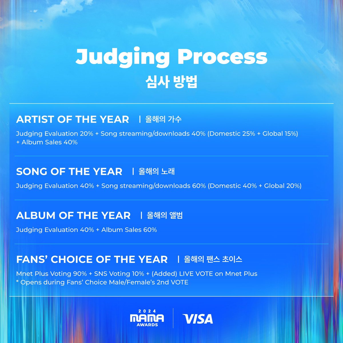 MAMA公式ポストの「judge」は審査基準方法の案内となります☝🏻😮投票