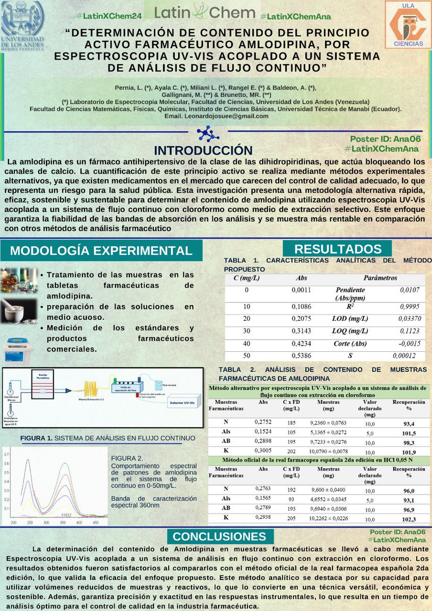 Leonardo Pernia (@leopernia_86) on Twitter photo 🔹<Hola <a href="/LatinXChem/">LatinXChem</a>, presentando mi trabajo “DETERMINACIÓN DE CONTENIDO DEL PRINCIPIO ACTIVO FARMACÉUTICO AMLODIPINA, POR ESPECTROSCOPIA UV-VIS ACOPLADO A UN SISTEMA DE ANÁLISIS DE FLUJO CONTINUO”
#LatinXChem24 #LatinXChemAmlodipina #amlodipina
#Ana06 #LatinXChemAna
#Farmáco 🔹<Hola <a href="/LatinXChem/">LatinXChem</a>, presentando mi trabajo “DETERMINACIÓN DE CONTENIDO DEL PRINCIPIO ACTIVO FARMACÉUTICO AMLODIPINA, POR ESPECTROSCOPIA UV-VIS ACOPLADO A UN SISTEMA DE ANÁLISIS DE FLUJO CONTINUO”
#LatinXChem24 #LatinXChemAmlodipina #amlodipina
#Ana06 #LatinXChemAna
#Farmáco