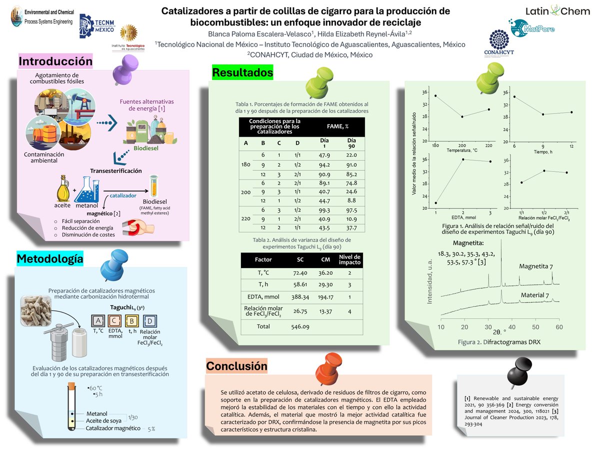 Hola, comunidad <a href="/LatinXChem/">LatinXChem</a>, mi póster se titula “Catalizadores a partir de colillas de cigarro para la producción de biocombustibles: un enfoque innovador de reciclaje”. #NanoMat #LatinXChem24