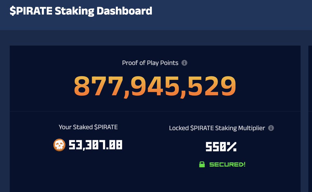 CelticMatheus's tweet image. Web3 gaming is heating up again, and here are 10 reasons to be super bullish on $PIRATE, the ultimate on-chain gaming token:

1. 80% of tokens claimed are staked. Showing strong long-term commitment from holders
2. No sell pressure for the next 8 months. 0% unlock in the first…