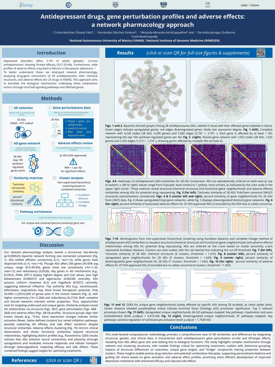 astridmirandaaa's tweet photo. Presenting our work #Comp128 💻 for @LatinXChem on antidepressants 💊, gene perturbations 🧬 & adverse effects 🧠 via network pharmacology at #LatinXChem24 #LatinXChemComp!
#NetworkPharmacology #ComputationalBiology #Depression #Antidepressants #SystemsBiology #Pharmacogenomics https://t.co/GLxQMbPpWj