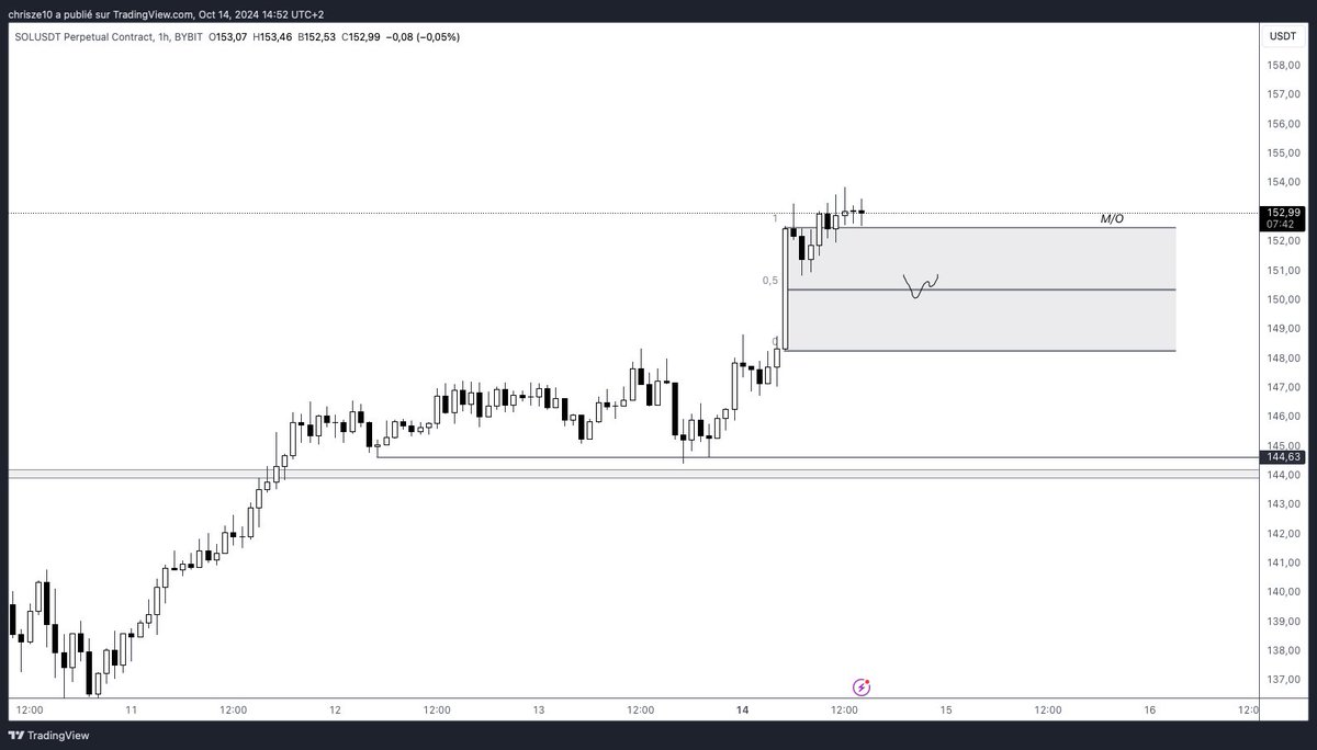 YungTrader10's tweet photo. $SOL LTF

quick spike down, reclaim monthly open and up https://t.co/TclpSPLjRv