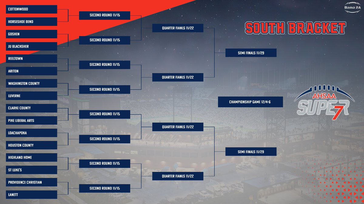 Updated projections for the south playoff bracket❗️