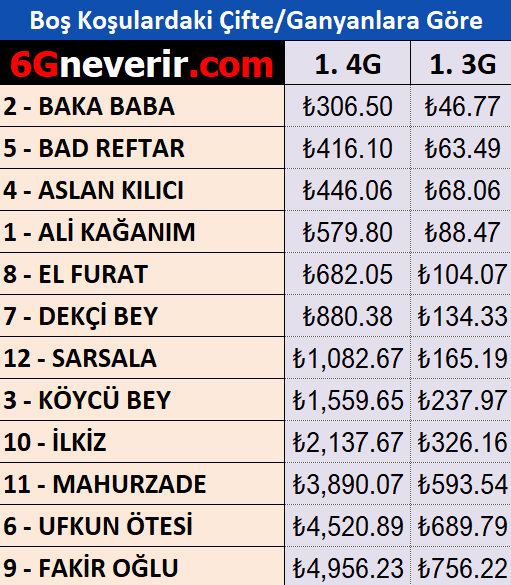 6Gneverir_com's tweet photo. AGF Tablosu yoksa MUHTEMEL EKRANI var🏇 https://t.co/eYnvhyNfMm