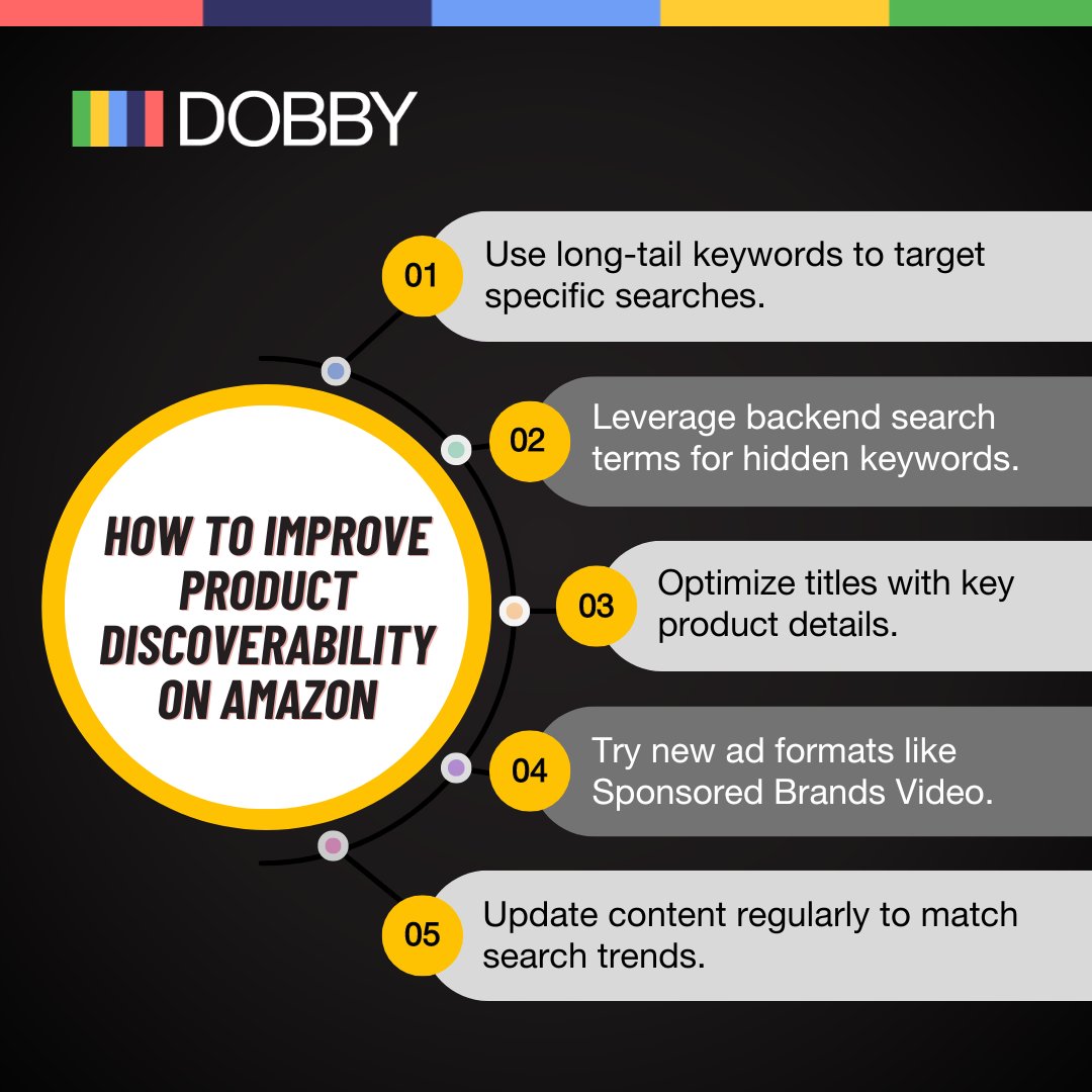 DobbyAds's tweet image. Supercharge Your Amazon Listings with expert content and keyword optimization from Dobby Ads! From captivating visuals to in-depth keyword research and title optimization, we've got you covered. 🚀 
#AmazonOptimization #DobbyAds #AmazonSEO #AmazonSellers #AmazonFBA #AmazonTips
