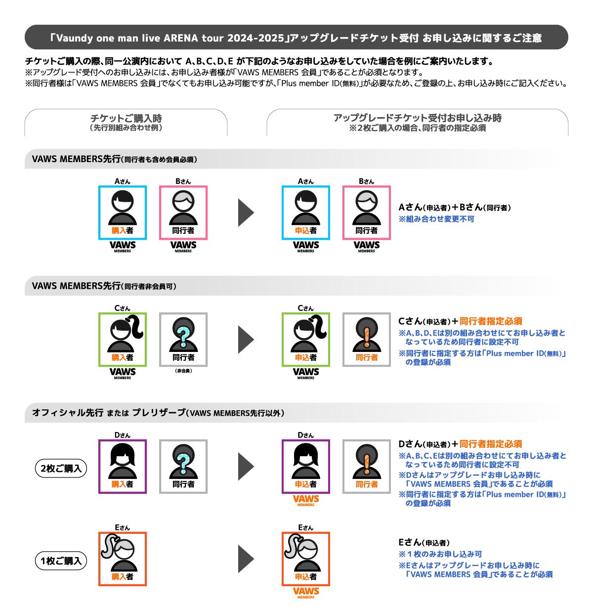 Vaundy 「FUSION」 さいたまスーパーアリーナ B賞 チケット
