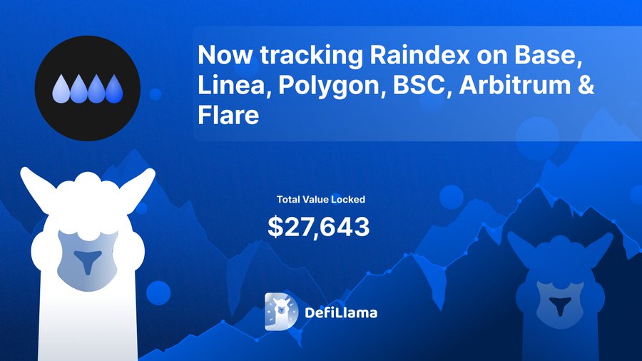 _BSC_HUB's tweet photo. ๐ @rainprotocol #Raindex now tracking on @DefiLlama
โจ Explore Raindex: Empowering users to craft, launch, and oversee token trading strategies in Rainlang on all EVM networks! ๐๐ก
โ๏ธ Write, deploy, and manage strategies effortlessly
๐ Accessible on any EVM network
๐ Revolutionizing token trading with Raindex
๐ฝVISIT
https://t.co/VOmhM9Qk4m