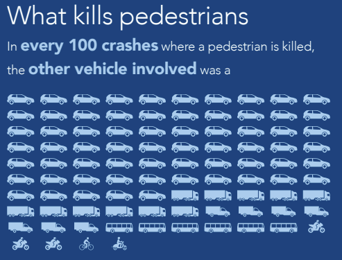 European Transport Safety Council tweet media