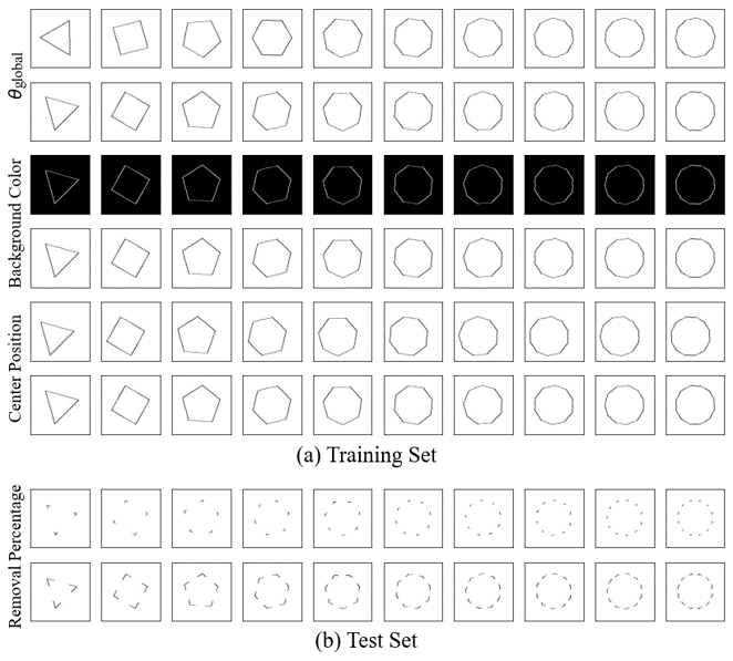 Deep neural networks perform well in object recognition, but do they perceive objects like humans?
We show that the classification performance of CNNs deteriorates with partial removal of the contours in incomplete polygons. 
For more details: esann.org/sites/default/…