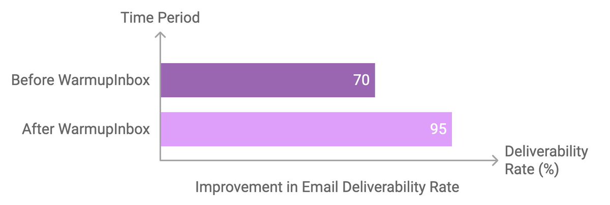 🚀 Boost Email Success!

See how SellersCommerce upped their email game. Check our latest case study for their winning strategies.

🔗 buff.ly/3BFqdiR 

#EmailMarketing #CaseStudy #DigitalMarketing