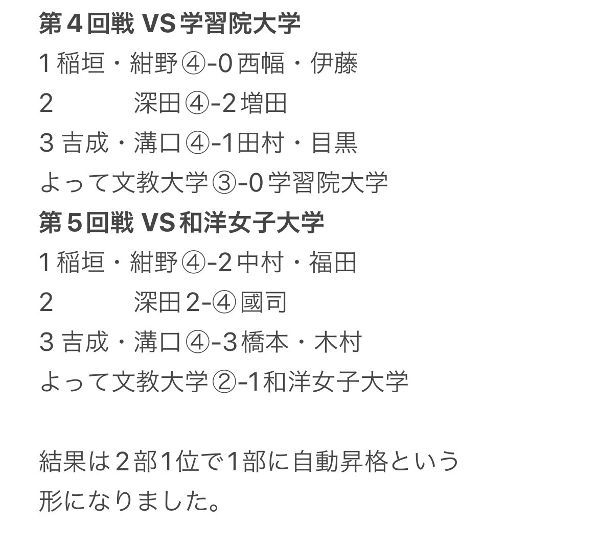 秋首都リーグ団体戦の結果をお知らせします。応援ありがとうございました。