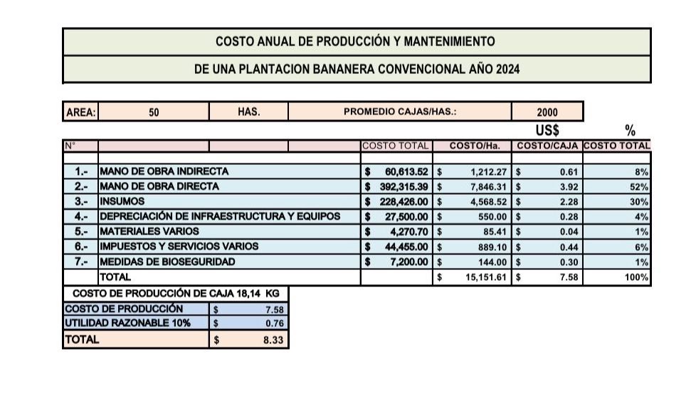 Los productores de banano a través de sus representantes en la mesa de negociaciones proponen para fijar el Precio Mínimo de Sustentación #banano para el año 2.025, 
#preciojusto
<a href="/DanielNoboaOk/">Daniel Noboa Azin</a> 
<a href="/DPalaciosEc/">Danilo Palacios</a>