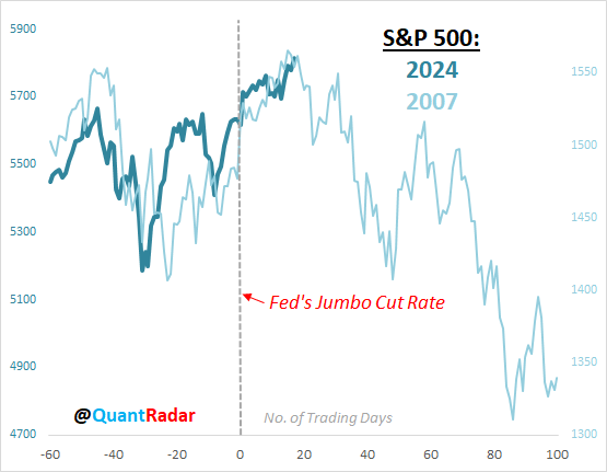 Stock Market Quant Radar tweet media