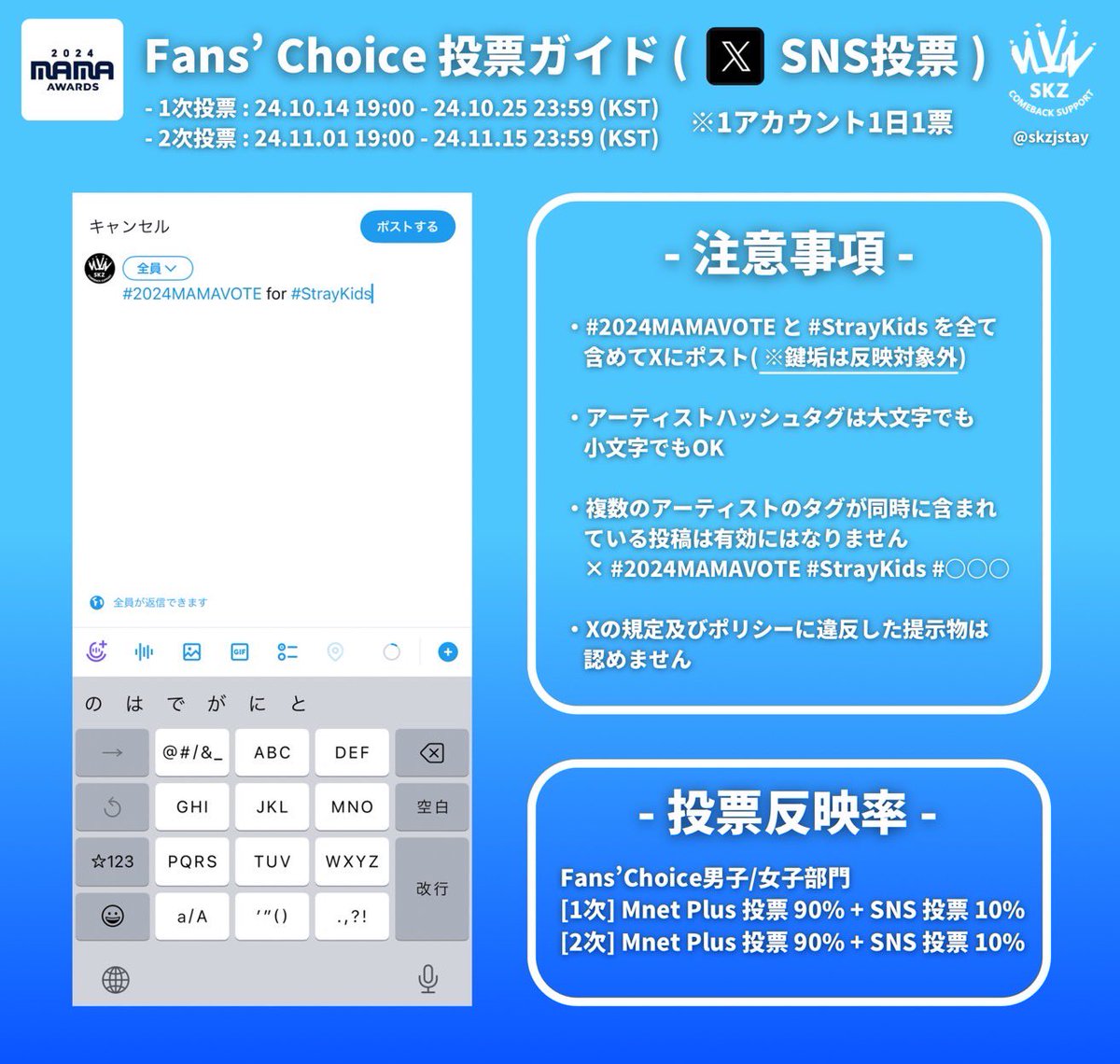 skzjstay's tweet photo. ◾️投票方法◾️
①Mnet PlusアプリのFans’ Choice 一次投票ページからStray Kidsに🗳️

②𝕏にてSNS投票🗳️1日1回
公開アカウントで『#2024MAMAVOTE #straykids 』をつけて投稿！
※有効なポストのRPもカウント

◾️審査基準◾️
・Mnet Plus投票　90%
・SNS投票　　　   10%
＋Mnet PlusにてLIVE投票（2次） https://t.co/3w8Aa7LRNc
