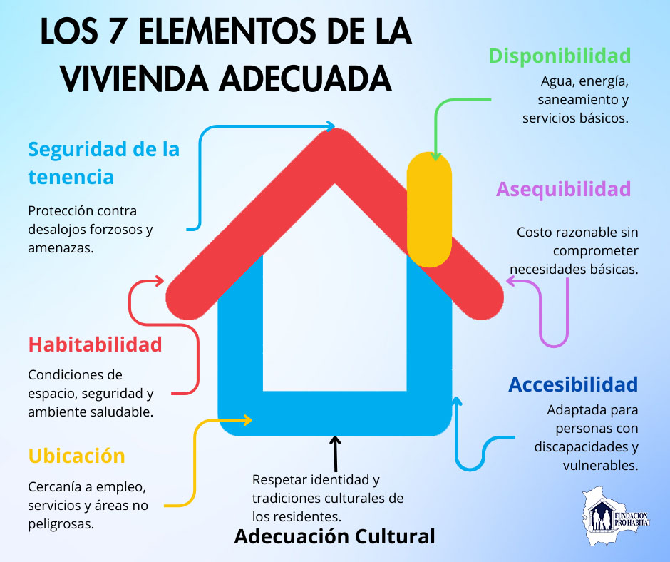 🌱Fundación Pro Habitat 🇧🇴 tweet media