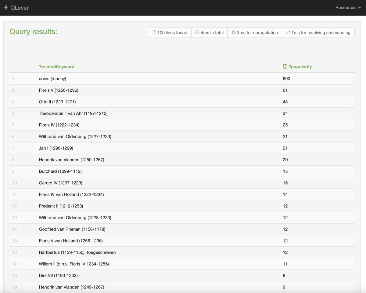 Slava Tykhonov 🇳🇱🇺🇦 (@4tykhonov) on Twitter photo QLever is incredibly powerful. After converting all <a href="/DANS_knaw_nwo/">DANS | Bluesky: @dans-knaw-nwo.bsky.social</a> metadata into the Croissant ML knowledge graph, we finally began to understand our data. For example, we can now identify which epochs the coins in the archaeological <a href="/dataverseorg/">Dataverse Project</a> instance belong to. QLever is incredibly powerful. After converting all <a href="/DANS_knaw_nwo/">DANS | Bluesky: @dans-knaw-nwo.bsky.social</a> metadata into the Croissant ML knowledge graph, we finally began to understand our data. For example, we can now identify which epochs the coins in the archaeological <a href="/dataverseorg/">Dataverse Project</a> instance belong to.