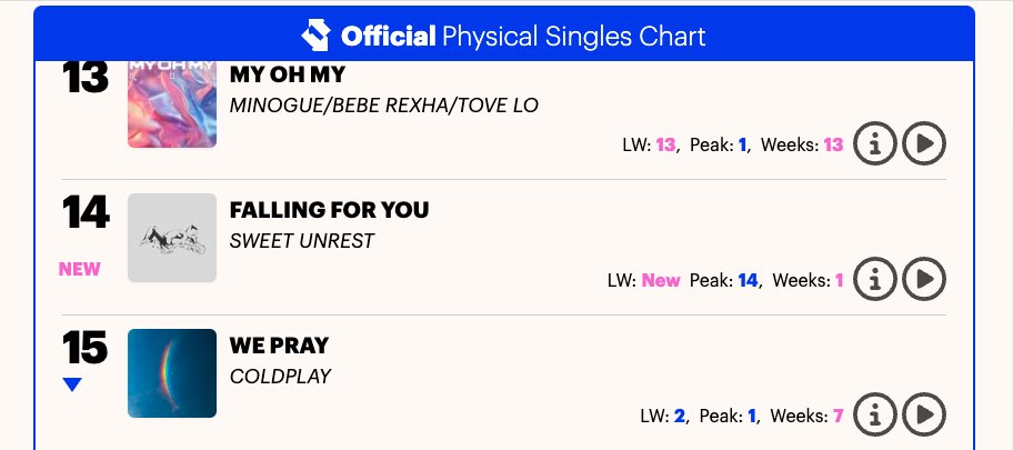 No Distance Records tweet media