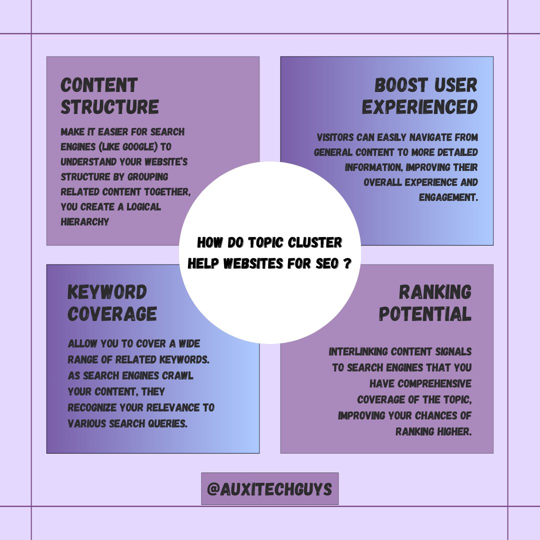auxitechguys's tweet image. ⭐️Maximize Your Website’s SEO Potential! 🚀 Discover how SEO Topic Clusters can revolutionize your content strategy. From enhancing site structure for search engines to boosting user engagement 👥#UserExperience #design #contentstructure #SEOProTips #ContentMarketingSEO