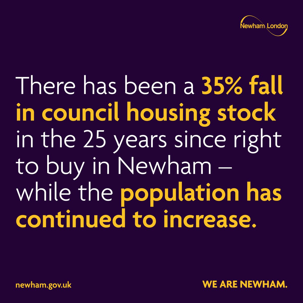 NewhamLondon's tweet photo. How the housing crisis affects Newham’s budget – in numbers.

35% fall in housing stock in past 25 yrs, 49% of homes bought with RTB now not owned by former tenants,  39,000 on housing waiting list.

https://t.co/KBaPK7sj0E https://t.co/sWMit0Pth7