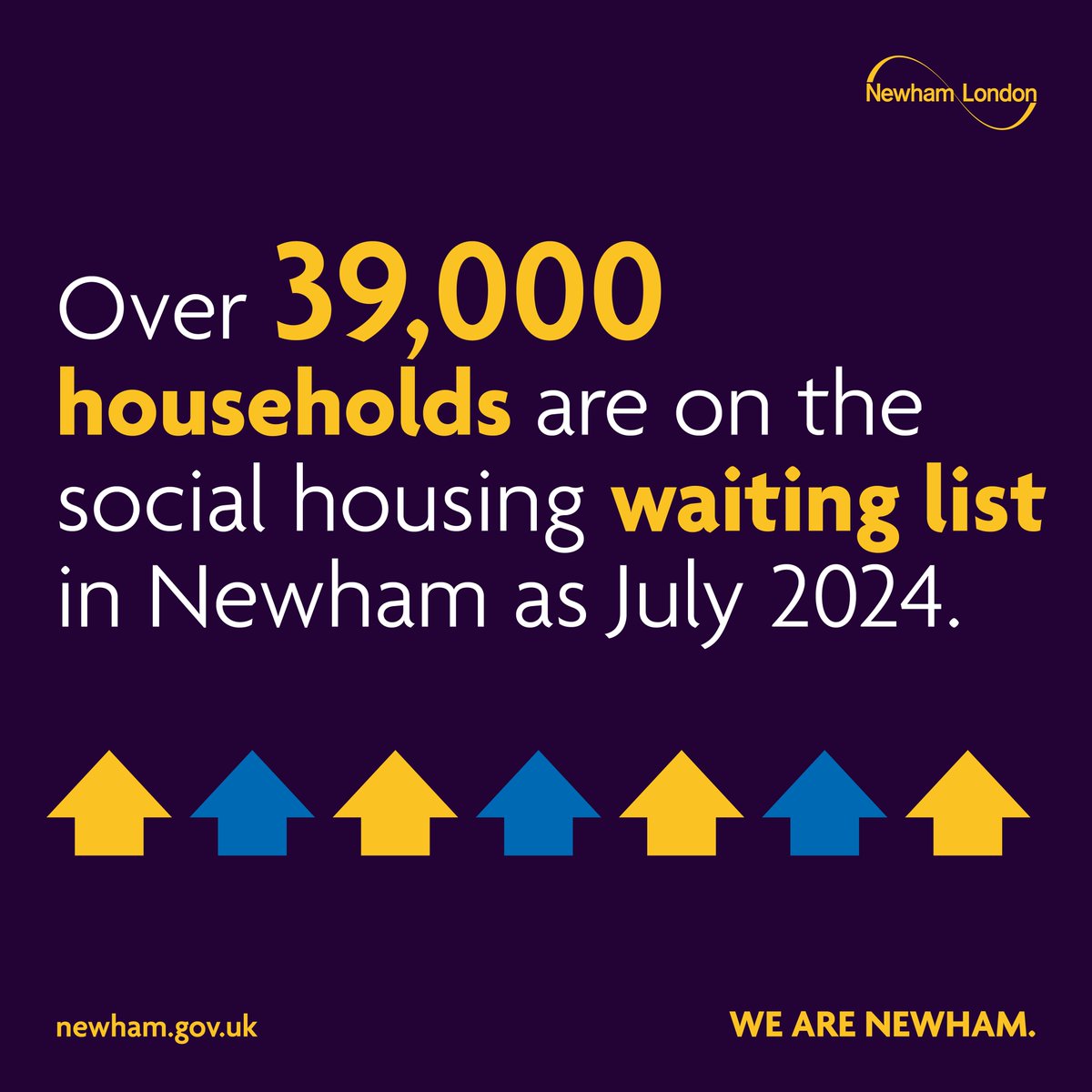 NewhamLondon's tweet photo. How the housing crisis affects Newham’s budget – in numbers.

35% fall in housing stock in past 25 yrs, 49% of homes bought with RTB now not owned by former tenants,  39,000 on housing waiting list.

https://t.co/KBaPK7sj0E https://t.co/sWMit0Pth7