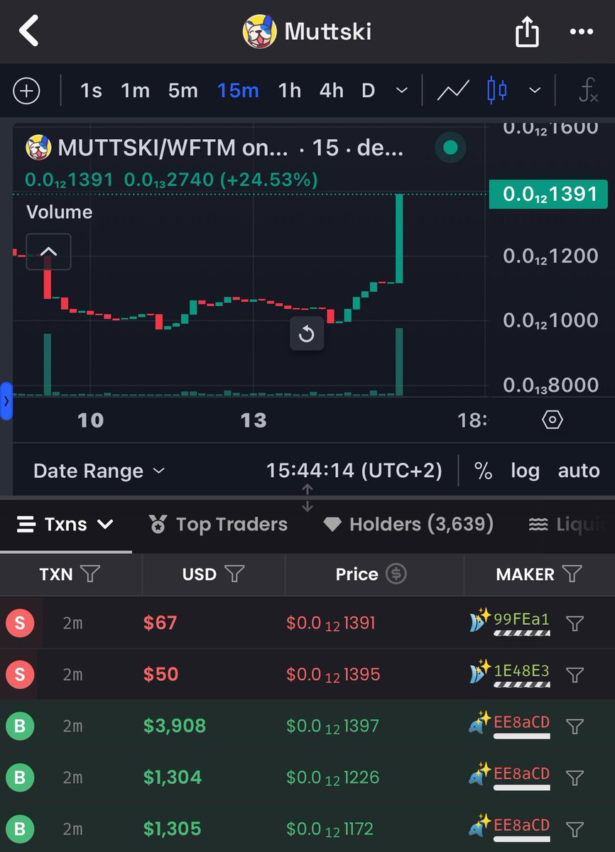 I think we just opened the eyes of a few whales! 

it's just the beginning! 

<a href="/MuttskiFTM/">Muttski</a> the one and only ! 

$FTM $SONIC $S $BONK