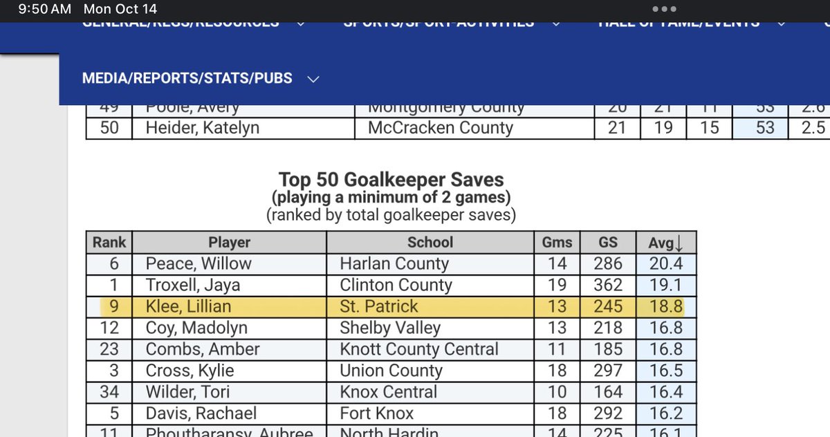 klee_lillian's tweet photo. 2024 season comes to end with 245 saves. I couldn’t have wished for a better team. https://t.co/QyAh0p62Cf