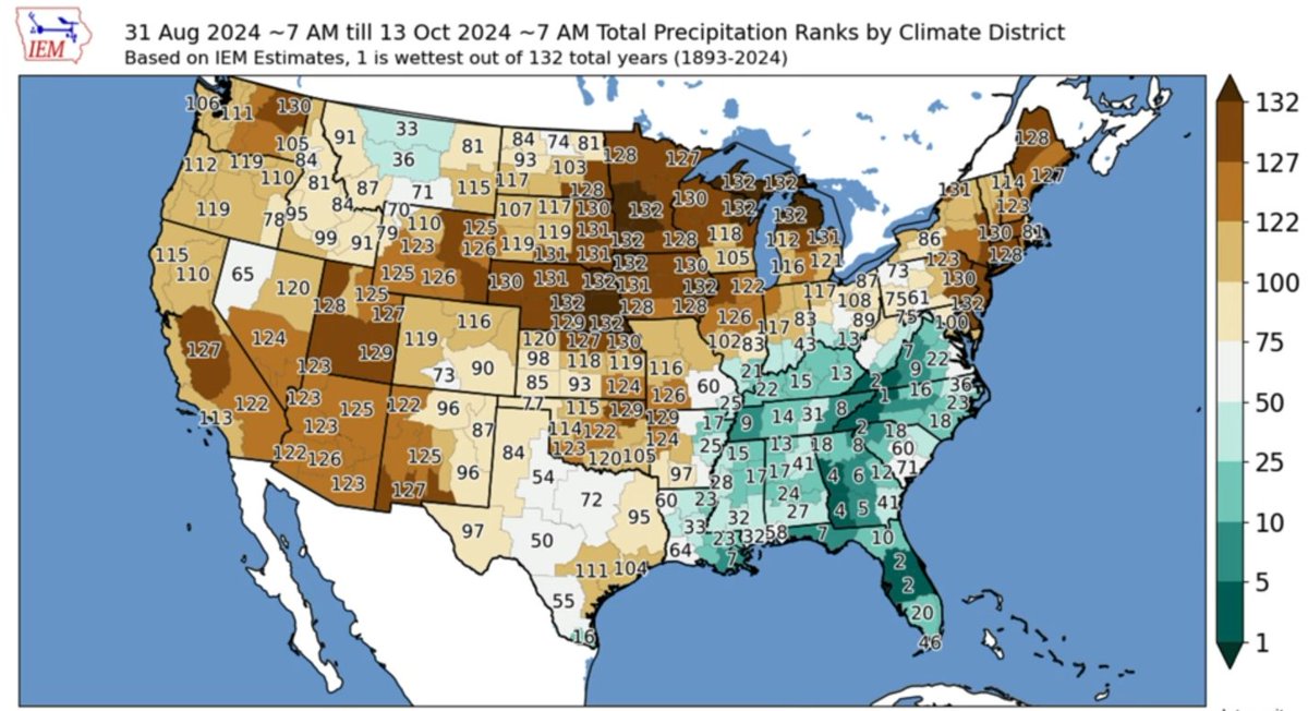 247dotAg's tweet photo. A record dry 6 weeks for many locations, drops river levels. https://t.co/SjVQgmPtUz