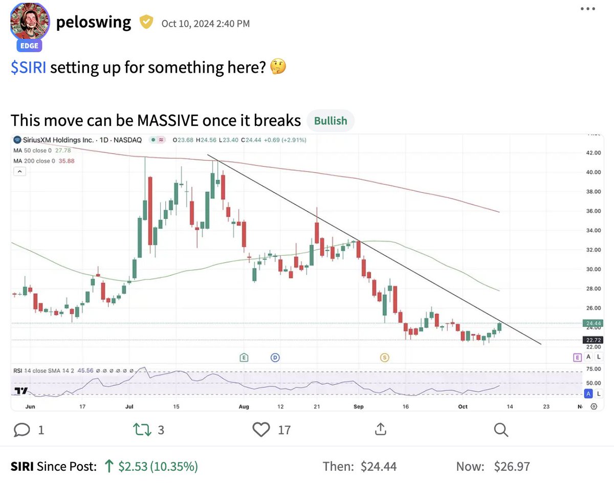 PeloSwing's tweet photo. $SIRI was indeed setting up for something!

10% MOVE IN 2 TRADING DAYS

Another one @Stocktwits 💣🏌️‍♀️