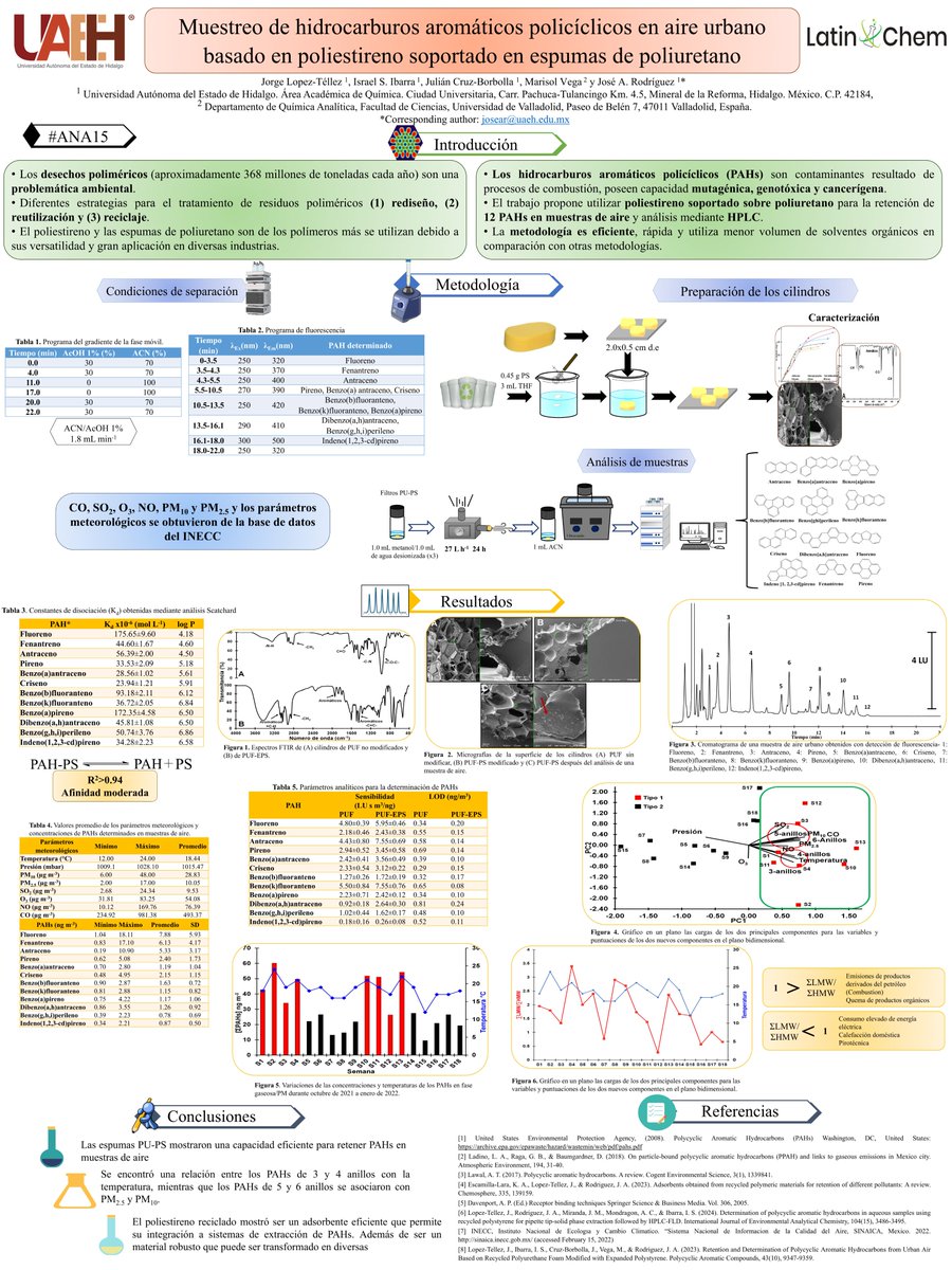 Hi@LatinXChem

This is my work "Muestreo de hidrocarburos aromáticos policíclicos en aire urbano basado en poliestireno soportado en espumas de poliuretano" #LatinXChem24 #LXChemAna #Ana15