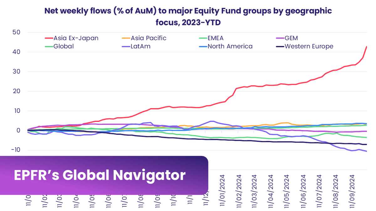 EPFR | Fund Flows & Allocations data tweet media