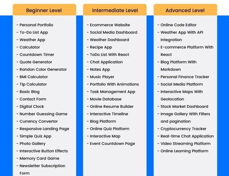 e_opore's tweet image. Fronted development Projects ideas to grant you a Tech Job. ⬇️