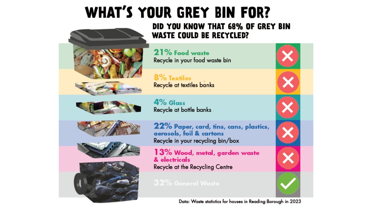 Reading Borough Council tweet media