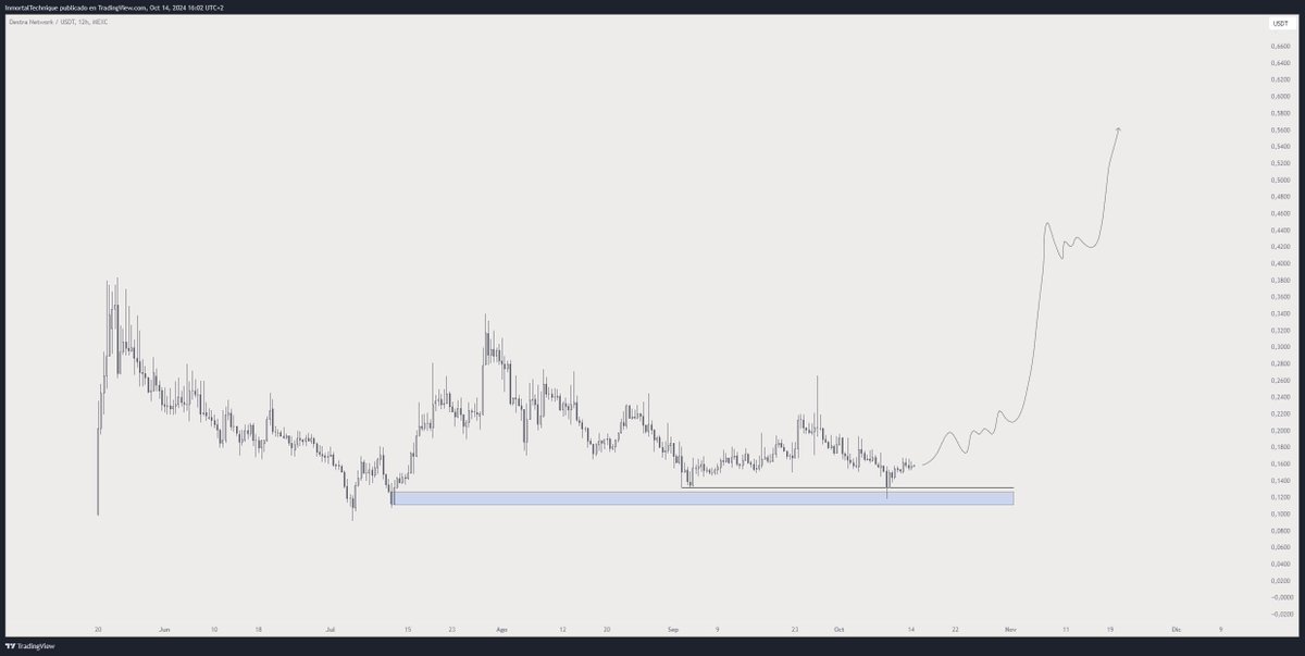 It's easy, $DSYNC to $1 by EOY.

Don't @ me.