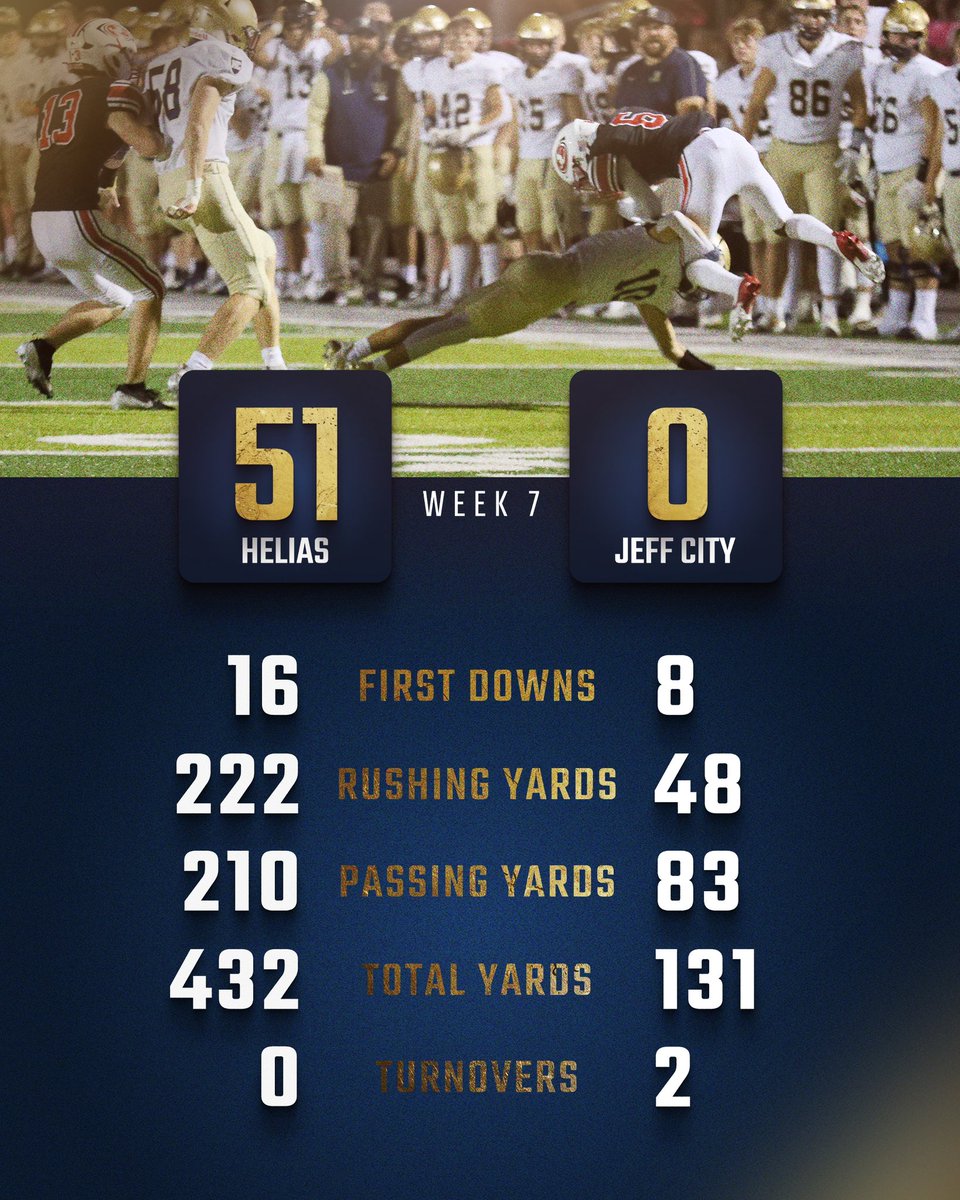 Week 7 - Game Recap