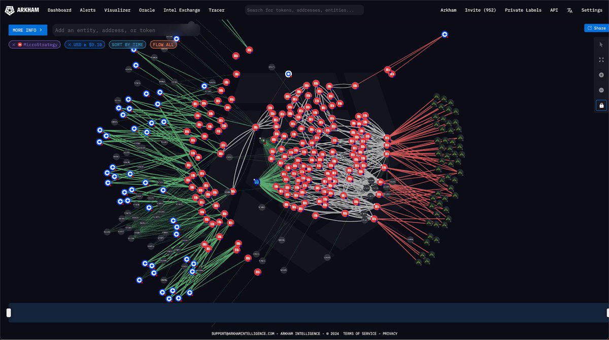 𝗠𝗶𝗰𝗿𝗼𝘀𝘁𝗿𝗮𝘁𝗲𝗴𝘆 𝗵𝗮𝘀 𝗼𝘂𝘁𝗽𝗲𝗿𝗳𝗼𝗿𝗺𝗲𝗱 𝗘𝗩𝗘𝗥𝗬  𝗖𝗢𝗠𝗣𝗔𝗡𝗬 𝗶𝗻 𝘁𝗵𝗲 𝗦&𝗣 𝟱𝟬𝟬 𝘀𝗶𝗻𝗰𝗲 𝗔𝘂𝗴𝘂𝘀𝘁 𝟮𝟬𝟮𝟬.