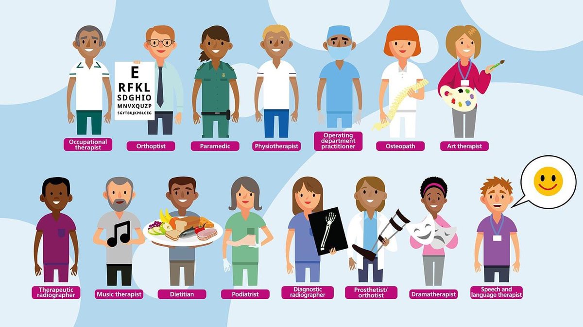 Happy AHP Day to our colleagues at @NHSHarlow, across <a href="/HWEICB/">NHS Herts and West Essex ICB</a>, the wider NHS and beyond.

#AHPsDay2024
#ProudtobeAHP
#AHPsRock
#PAHTTherapies