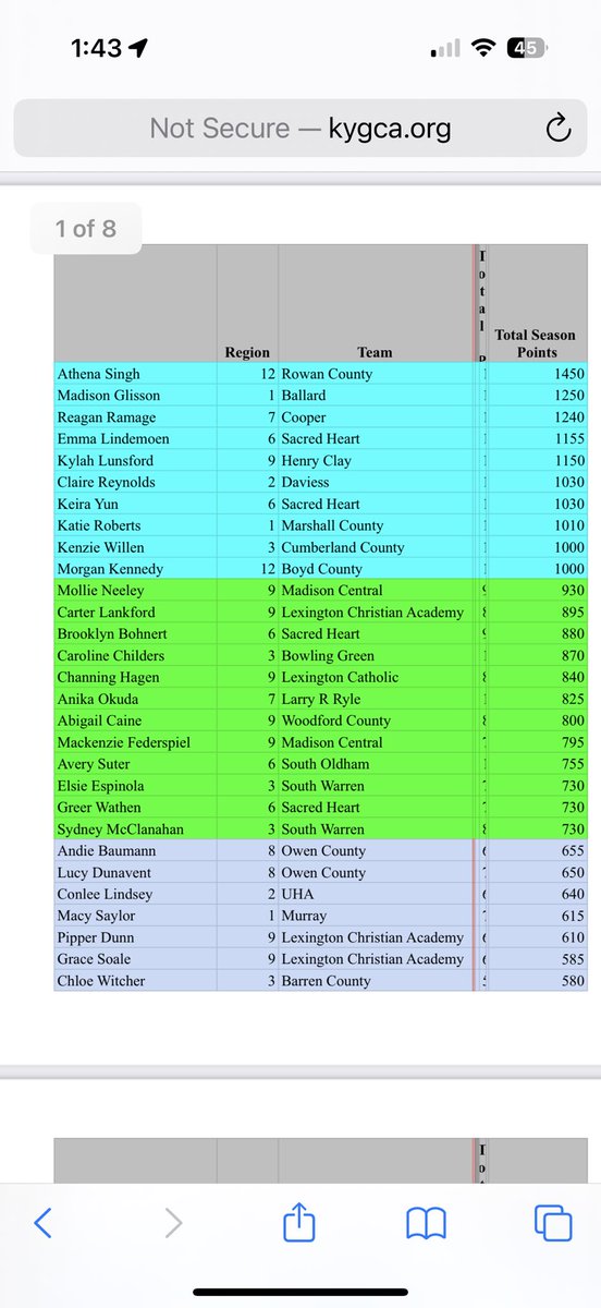 Jeff McClanahan (@jeffwmcclanahan) on Twitter photo Congrats to <a href="/sydneymgolf/">Sydney McClanahan</a> and <a href="/elsie_espinola/">elsie_espinola</a> for making the 2nd team all state for 2024!! Congrats to <a href="/sydneymgolf/">Sydney McClanahan</a> and <a href="/elsie_espinola/">elsie_espinola</a> for making the 2nd team all state for 2024!!