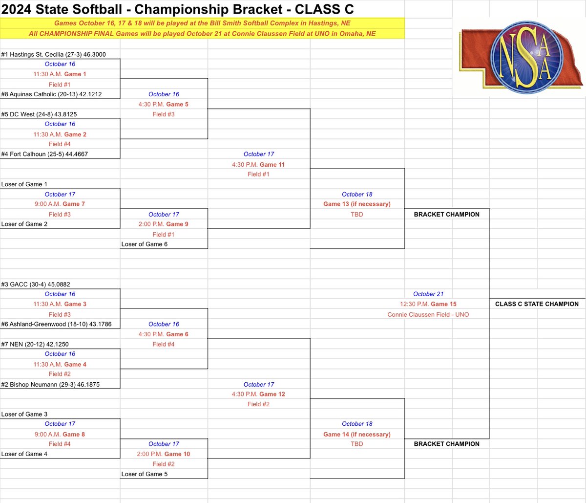 Happy State Tournament Week #Build #ITB 🧱x🧱

Class C Bracket Below⬇️

Tickets 🎟️must be purchased online at this website: gofan.co/app/school/NSAA

State Sendoff🚌💙
Join us on Tues., Oct. 15th at 4:30 pm at 14th &amp; Silver in helping send the team off to state! 

Go Bluejays!🥎