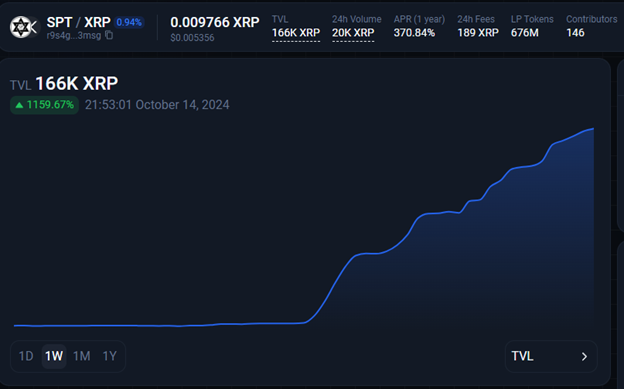 AndreyF43309's tweet photo. Лучшее что сейчас есть в экосистеме #XRPL #XRPLCommunity  или как его называют "Токен будущего" #SPT продолжает фарминг на Магнетике #MAG
Подробности о проекте в боте:
https://t.co/qFKytP5iki
Телеграм-канал для общения и новинок:
https://t.co/CVqYMdu5EY https://t.co/3Kn24567PR