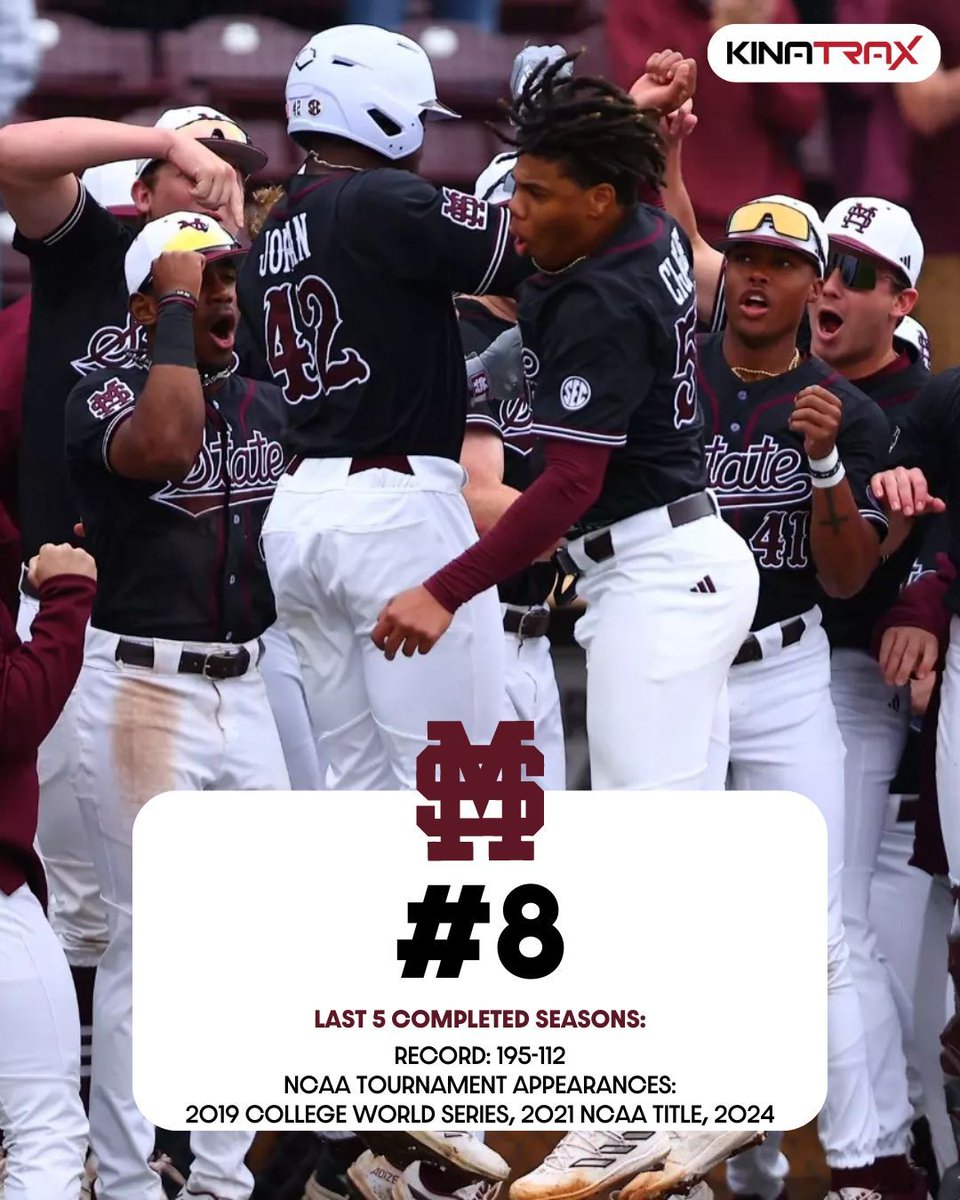 D1Baseball (@d1baseball) on Twitter photo ๐ ๐๐จ๐ฉ ๐๐๐ ๐๐ซ๐จ๐ ๐ซ๐๐ฆ๐ฌ: ๐๐ข๐ฌ๐ฌ๐ข๐ฌ๐ฌ๐ข๐ฉ๐ฉ๐ข ๐๐ญ๐๐ญ๐
(Presented by <a href="/KinaTraxInc/">KinaTrax</a>)
From Dudy Noble Field to its passionate fans, <a href="/HailStateBB/">Mississippi State Baseball</a> has some incredible built-in advantages, even relative to the other <a href="/SEC/">Southeastern Conference</a> superpowers.
Nos. 10-6 ๐ buff.ly/3zUIuID ๐ ๐๐จ๐ฉ ๐๐๐ ๐๐ซ๐จ๐ ๐ซ๐๐ฆ๐ฌ: ๐๐ข๐ฌ๐ฌ๐ข๐ฌ๐ฌ๐ข๐ฉ๐ฉ๐ข ๐๐ญ๐๐ญ๐
(Presented by <a href="/KinaTraxInc/">KinaTrax</a>)
From Dudy Noble Field to its passionate fans, <a href="/HailStateBB/">Mississippi State Baseball</a> has some incredible built-in advantages, even relative to the other <a href="/SEC/">Southeastern Conference</a> superpowers.
Nos. 10-6 ๐ buff.ly/3zUIuID
