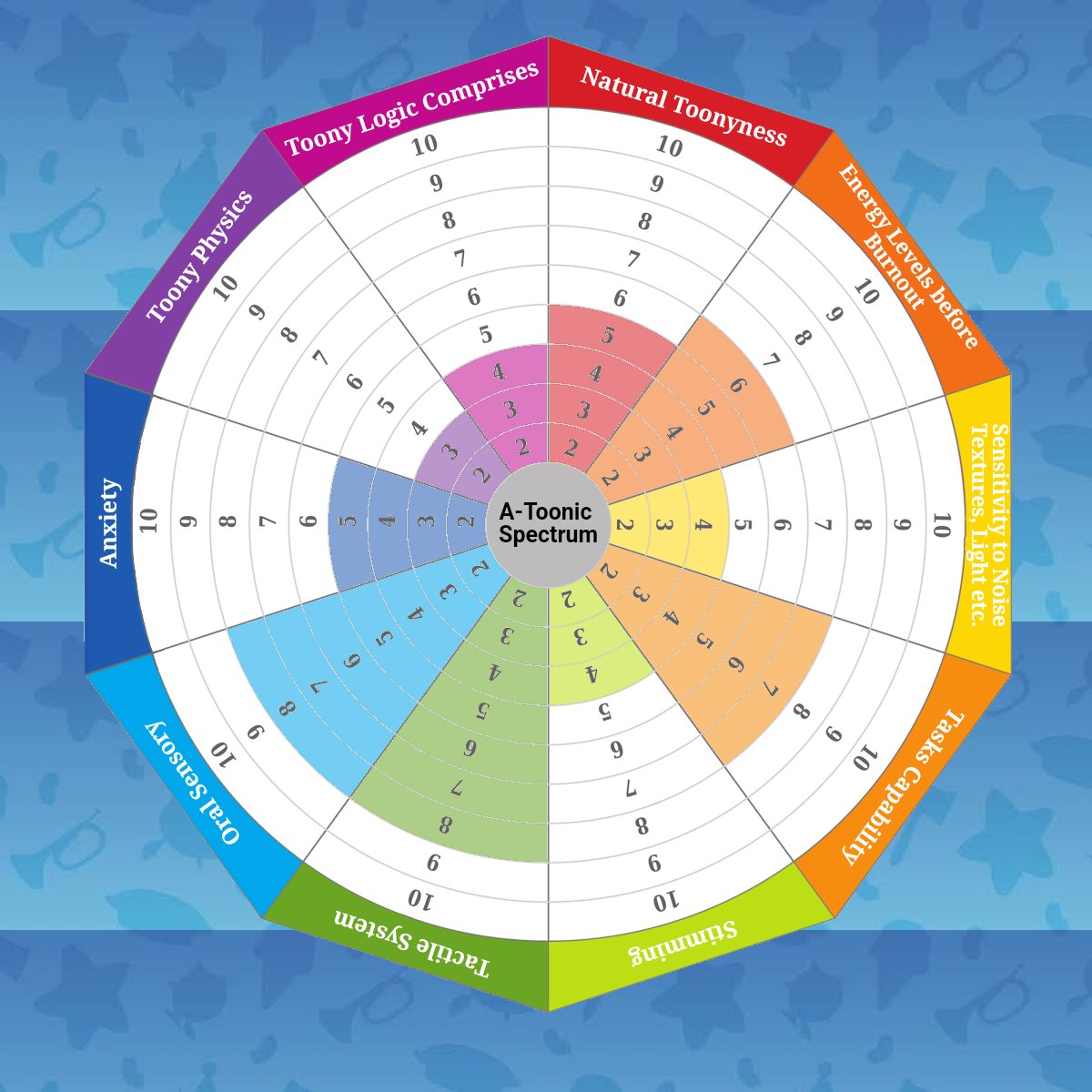 I never really explained Marble's Condition to you guys.
So here's some Drawing and Information about it.

Link to Video 📹 
youtube.com/shorts/xrpieJz…

A-Toonic a Rare Condition for a Toon to be Born with.

#Toontown #ToontownCorporateClash #ToontownArt