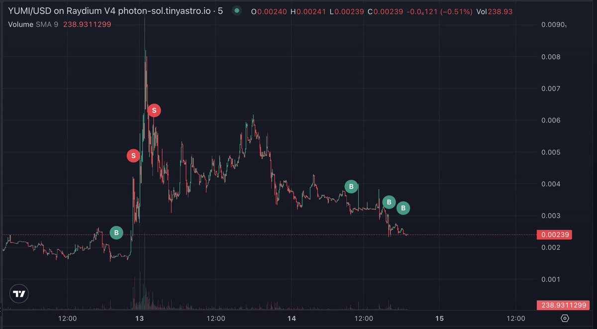 I like $yumi here