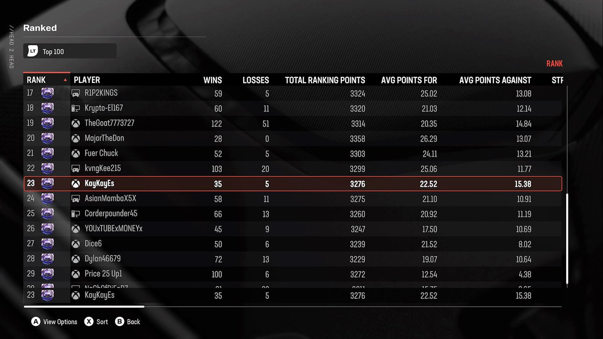 Top 100😤 
time to drop an ebook(4 verts every play)