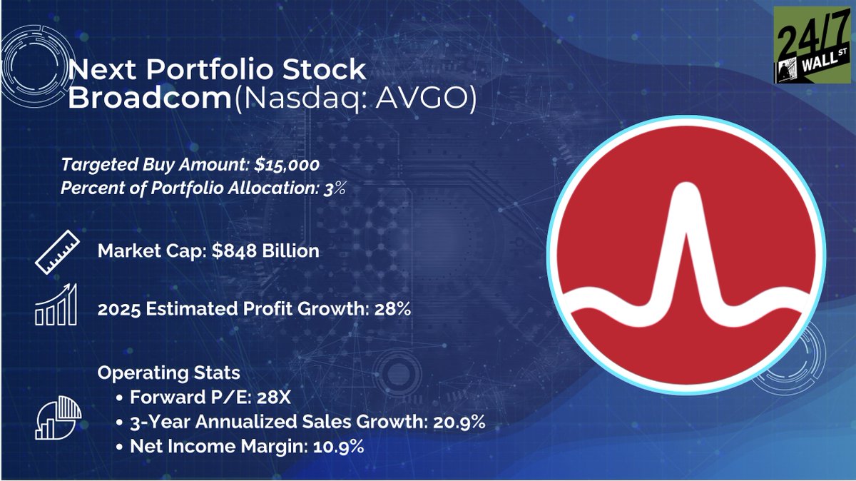 Last Friday we announced $AVGO would be the 6th stock in our AI Portfolio.  More details below 👇