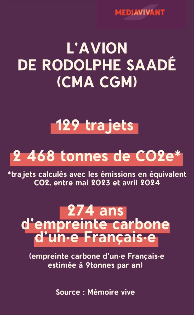 Pendant ce temps là, la CMA CGM vante son projet de décarboner son activité de transport maritime pour réduire de 80% les émissions de gaz à effet de serre d’ici 2040. Ça fait beaucoup : mediavivant.fr/face-au-privil… 

Une enquête de <a href="/daphnegastaldi/">Daphné Gastaldi</a> x <a href="/Mat_Marty/">Mathieu Martinière</a> #dirtysky