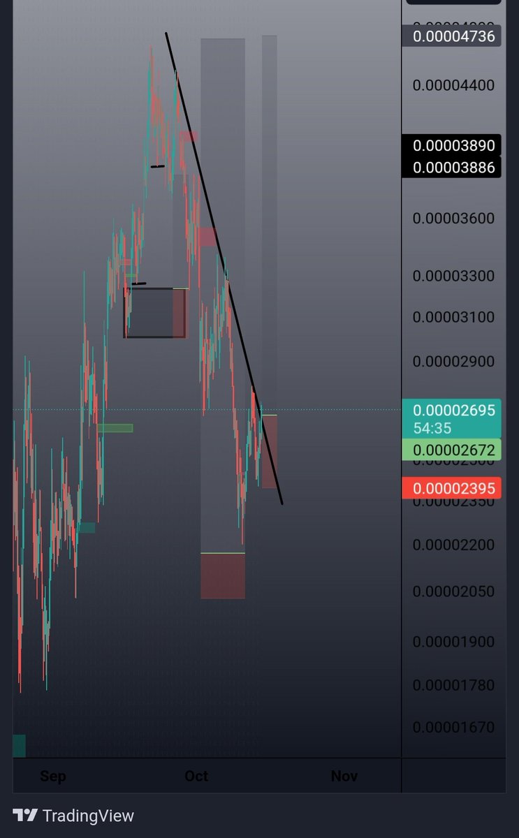 #Cat <a href="/SimonsCat/">Simon's Cat 🐾</a> is a billion dollar enterprise and for it to be sitting below $200 million MC is a steal, and I need to know why <a href="/BinanceResearch/">Binance Research</a> <a href="/BinanceLabs/">Yzi Labs</a>  is yet to list the no.1 bep20 Meme on <a href="/binance/">Binance</a>.

You can long/buy here with us at CMP as it goes higher to the moon.