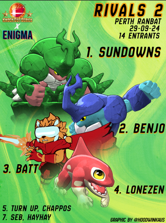 Enigma Events (@enigmaeventsgg) on Twitter photo Results for Rivals 2 Beta Access Tourney 6 (29/9/24), in partnership with
<a href="/Knockout_Series/">Knockout Series</a>
1) <a href="/sundowns_/">sundowns</a>
2) Benjo
3) <a href="/SSBATT_/">BATT - Moved to BS</a>
4) <a href="/LoneZenn/">LoneZen</a>
5) <a href="/TurnUpSSB/">Turn Up</a>, Chappos
7) Seb / <a href="/AtlasSSBPM/">Hayhay</a>
Bracket: start.gg/tournament/cou… Results for Rivals 2 Beta Access Tourney 6 (29/9/24), in partnership with
<a href="/Knockout_Series/">Knockout Series</a>
1) <a href="/sundowns_/">sundowns</a>
2) Benjo
3) <a href="/SSBATT_/">BATT - Moved to BS</a>
4) <a href="/LoneZenn/">LoneZen</a>
5) <a href="/TurnUpSSB/">Turn Up</a>, Chappos
7) Seb / <a href="/AtlasSSBPM/">Hayhay</a>
Bracket: start.gg/tournament/cou…