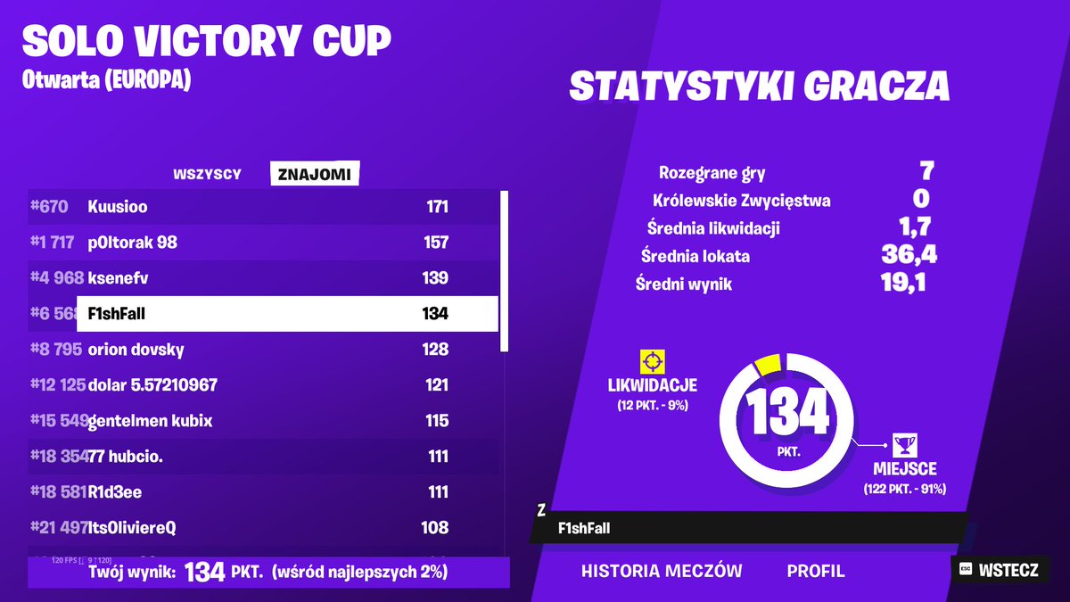 FishFall78's tweet photo. 🏆Mamy to 2 qual w tym sezonie, dzisiaj $ 🏆 https://t.co/3sidu4My0J